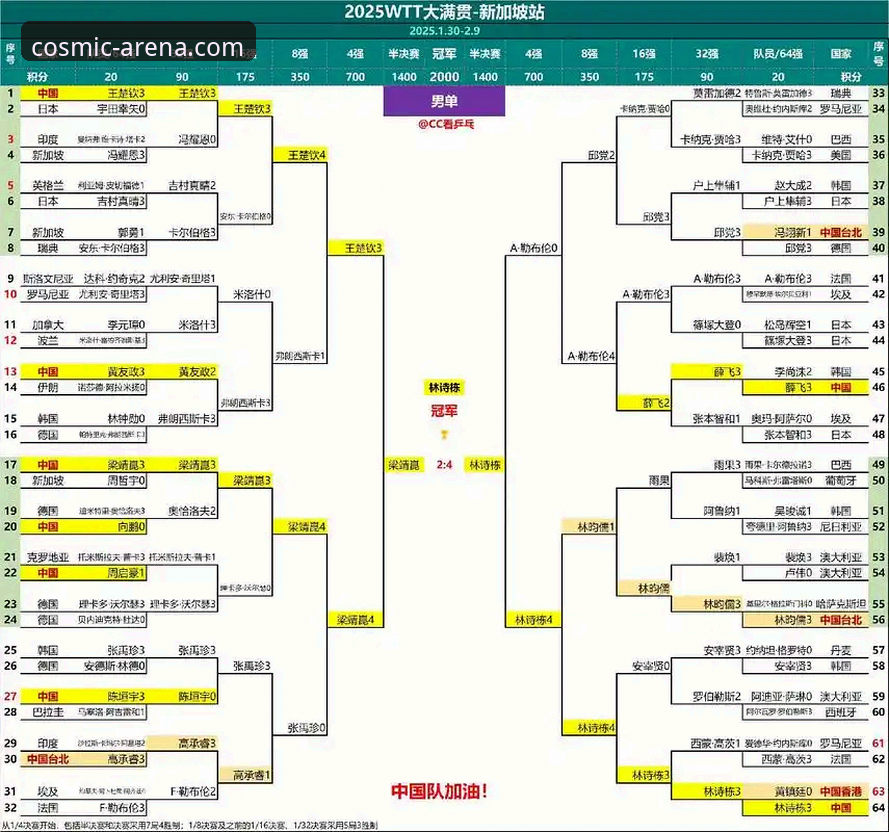 星空体育平台实战观赛教程：如何深度解析WTT重庆冠军赛的青春对决